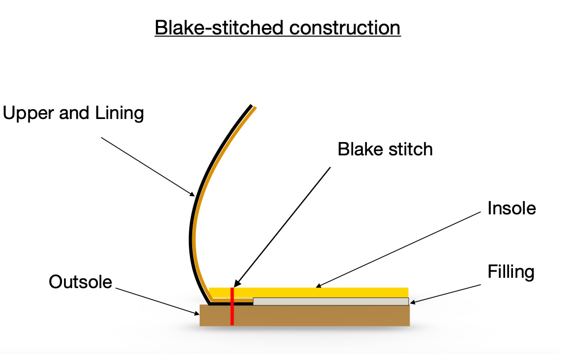 History - The Blake Construction - Shoegazing.com